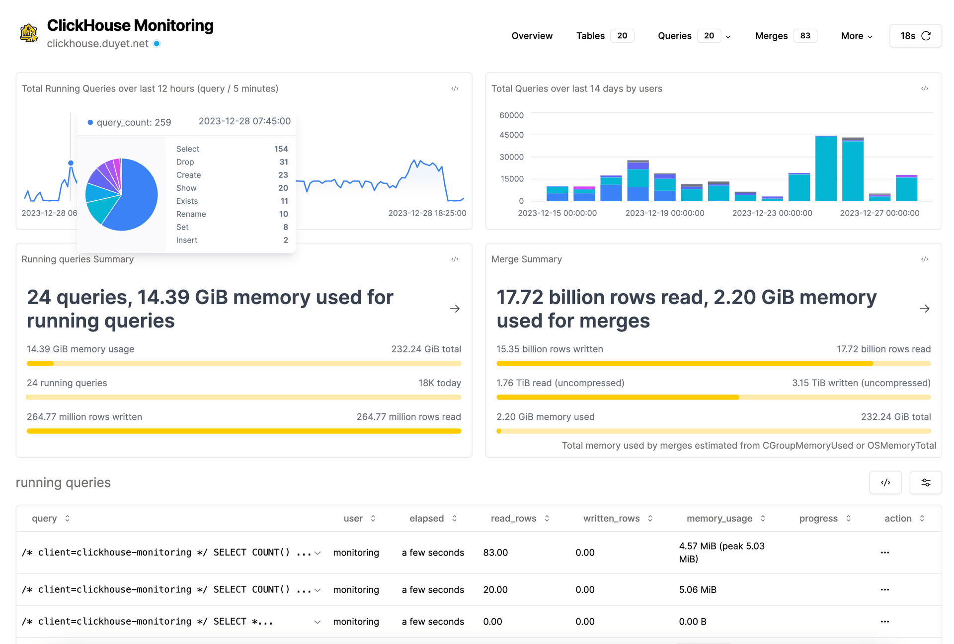 Monitoring ClickHouse on Kubernetes